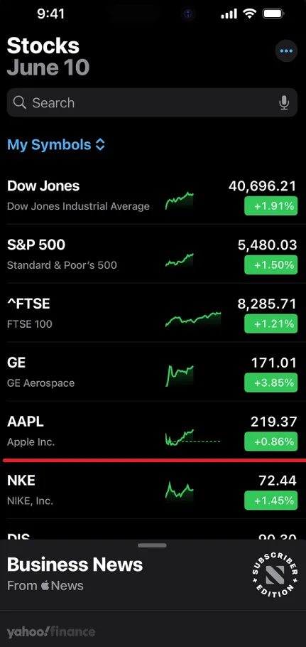 aapl raise
