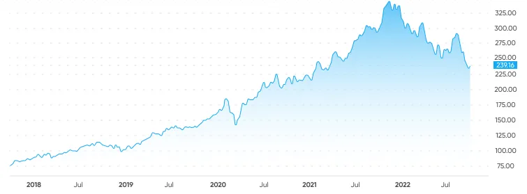 msft stock