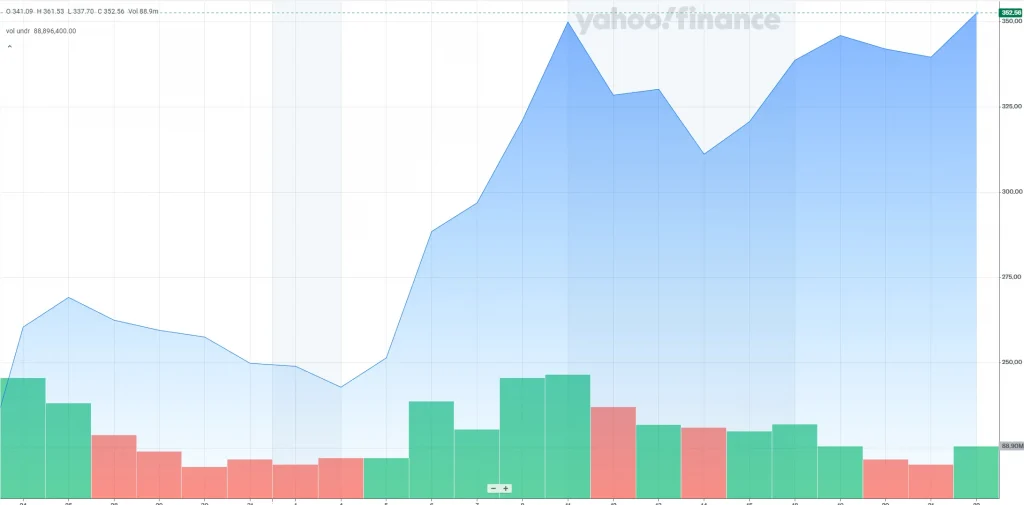 tsla stock